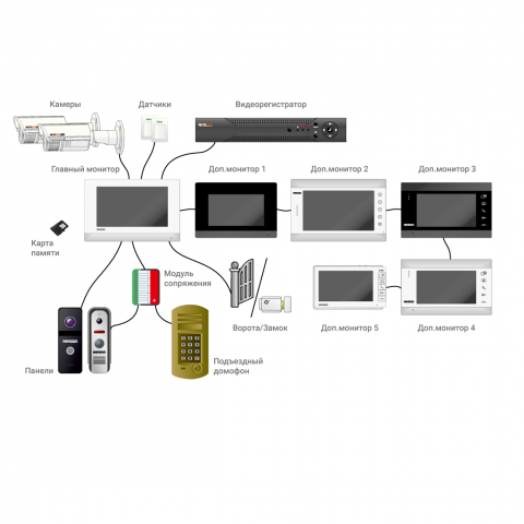             Novicam FREEDOM 10 NIGHT HD (ver.4636)    
