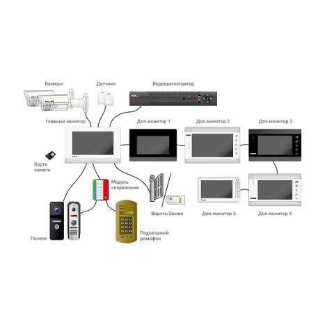             Novicam FREEDOM 7 HD (ver.4610)    
