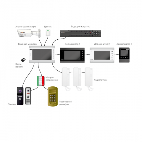             Novicam MAGIC 10 WHITE (ver.4661)    
