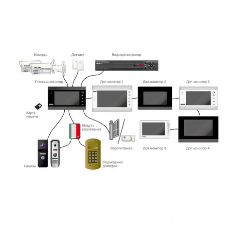             Novicam MAGIC 10 DARK HD (ver.4728)    
