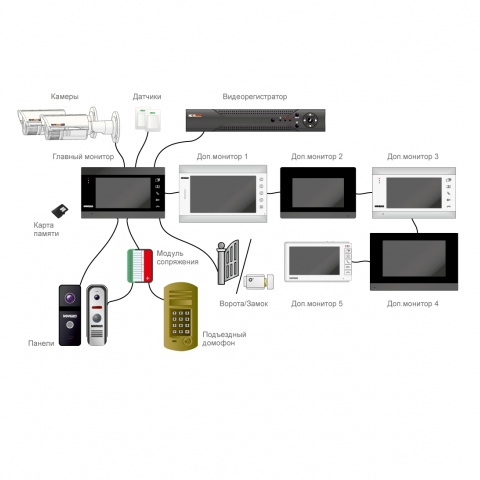             Novicam MAGIC 7 DARK HD (ver.4726)    
